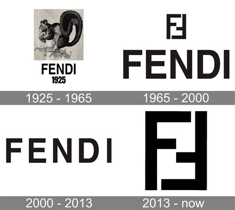 what is fendi.